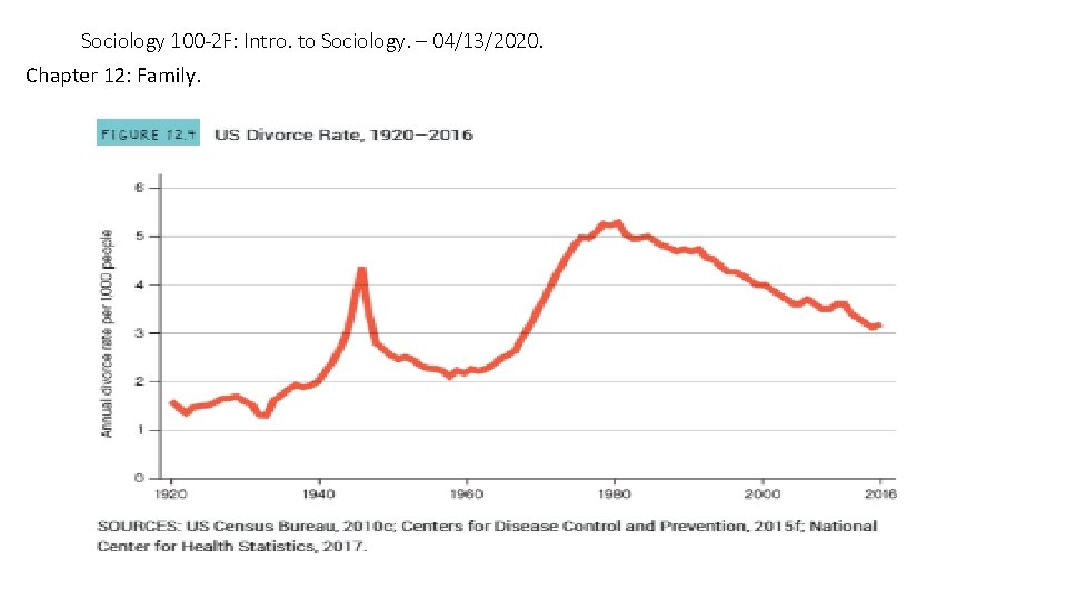 Sociology 100 -2 F: Intro. to Sociology. – 04/13/2020. Chapter 12: Family. 