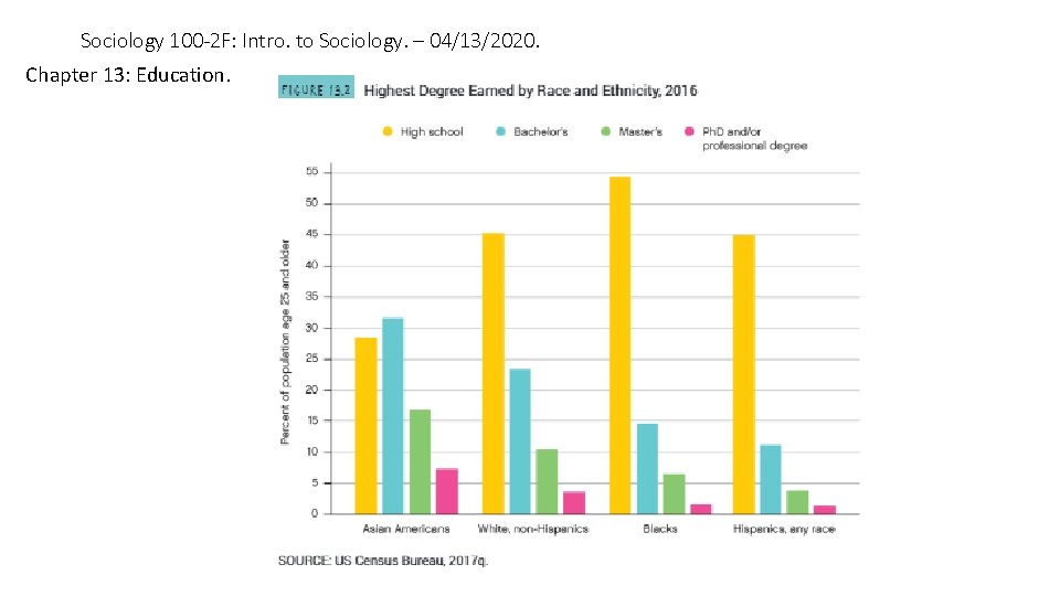 Sociology 100 -2 F: Intro. to Sociology. – 04/13/2020. Chapter 13: Education. 