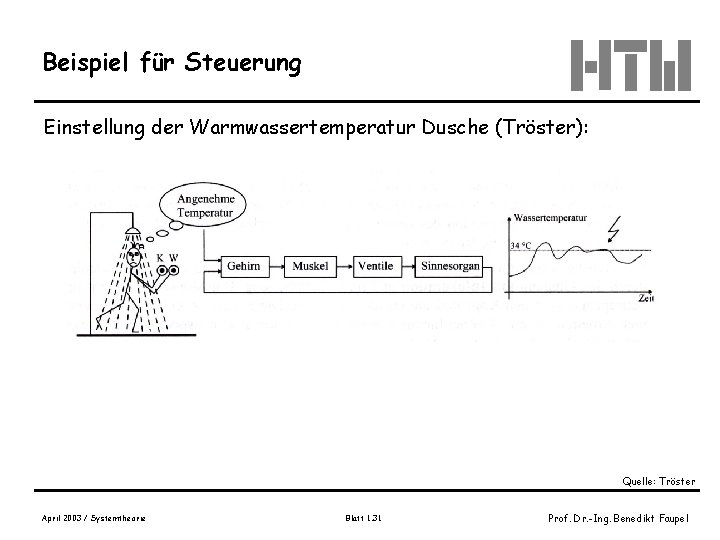 Beispiel für Steuerung Einstellung der Warmwassertemperatur Dusche (Tröster): Quelle: Tröster April 2003 / Systemtheorie