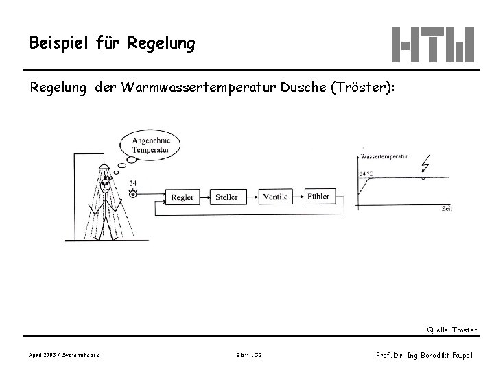 Beispiel für Regelung der Warmwassertemperatur Dusche (Tröster): Quelle: Tröster April 2003 / Systemtheorie Blatt