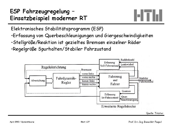 ESP Fahrzeugregelung – Einsatzbeispiel moderner RT Elektronisches Stabilitätsprogramm (ESP) • Erfassung von Querbeschleunigungen und