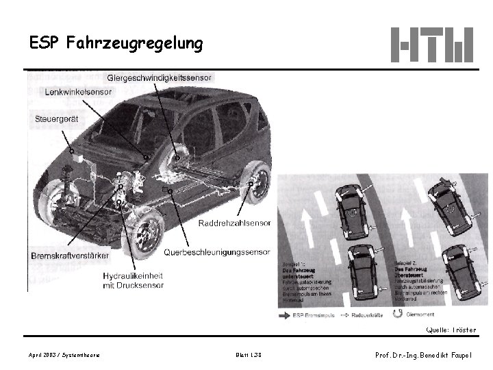 ESP Fahrzeugregelung Quelle: Tröster April 2003 / Systemtheorie Blatt 1. 38 Prof. Dr. -Ing.