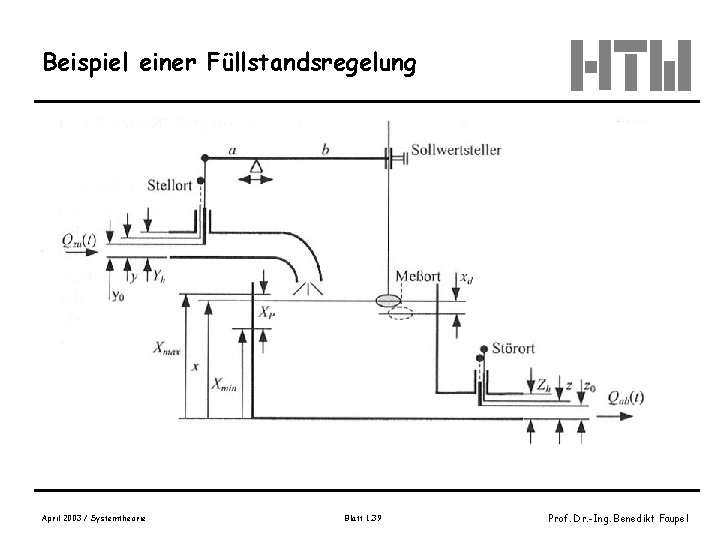 Beispiel einer Füllstandsregelung April 2003 / Systemtheorie Blatt 1. 39 Prof. Dr. -Ing. Benedikt