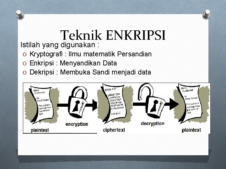 Teknik ENKRIPSI Istilah yang digunakan : O Kryptografi : Ilmu matematik Persandian O Enkripsi