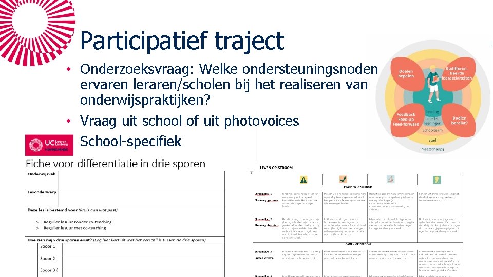 Participatief traject • Onderzoeksvraag: Welke ondersteuningsnoden ervaren leraren/scholen bij het realiseren van onderwijspraktijken? •