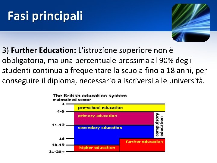 Fasi principali 3) Further Education: L'istruzione superiore non è obbligatoria, ma una percentuale prossima