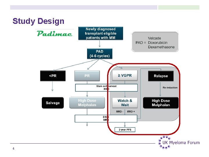 Study Design 4 