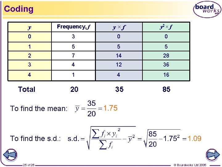 Coding y Frequency, f y×f y 2 × f 0 3 0 0 1