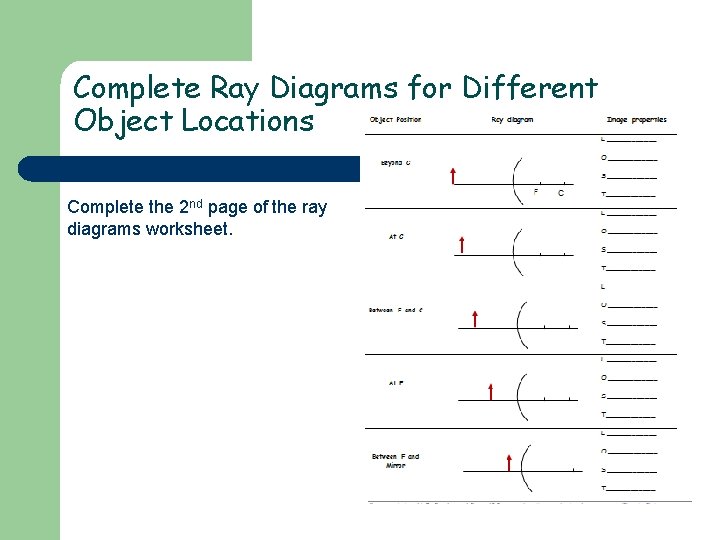Complete Ray Diagrams for Different Object Locations Complete the 2 nd page of the