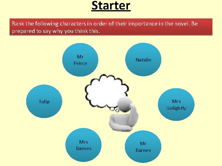 Starter Rank the following characters in order of their importance in the novel. Be