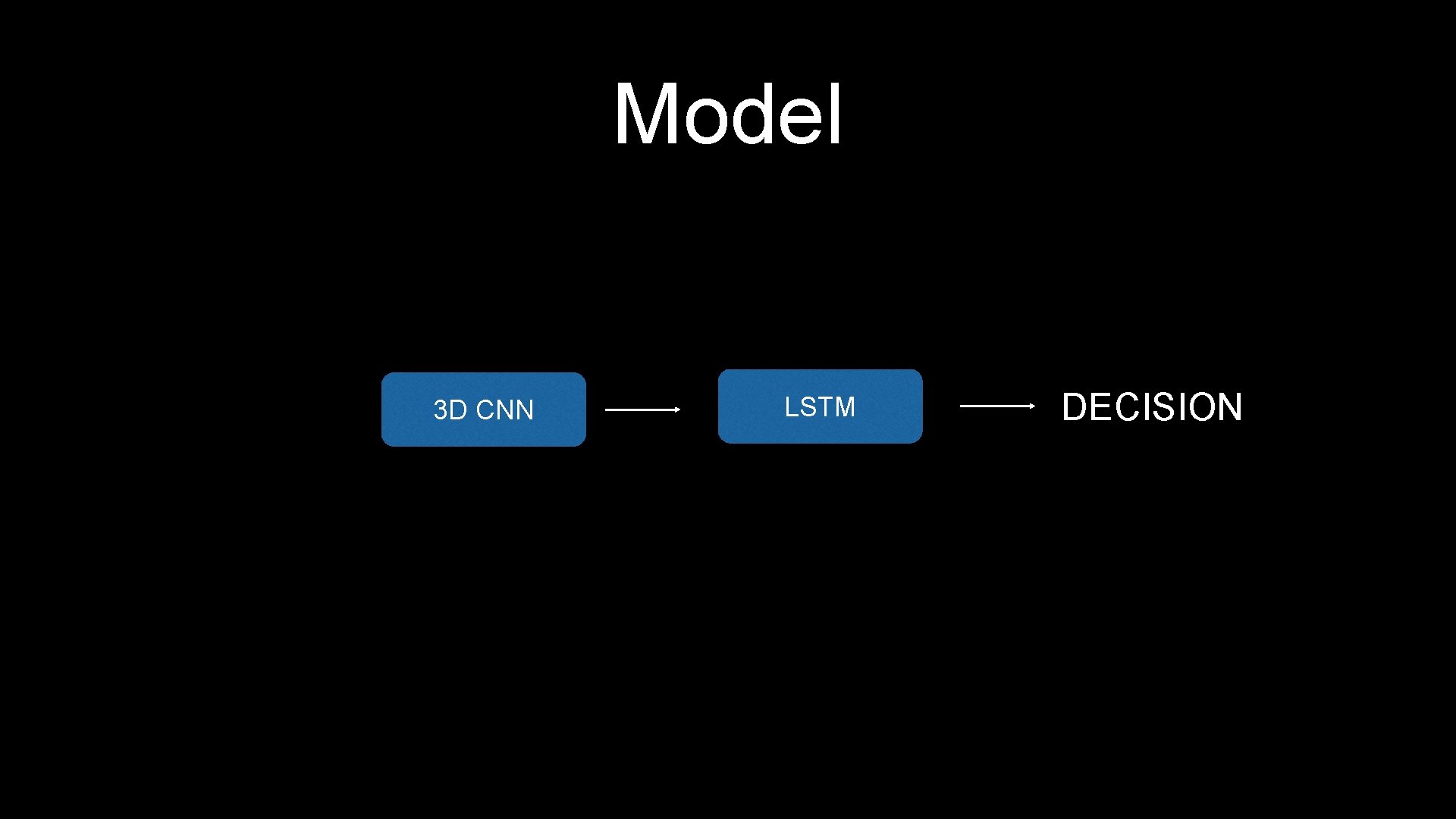 Model 3 D CNN LSTM DECISION 