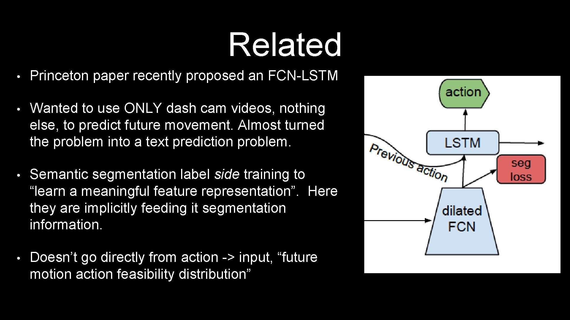 Related • Princeton paper recently proposed an FCN-LSTM • Wanted to use ONLY dash