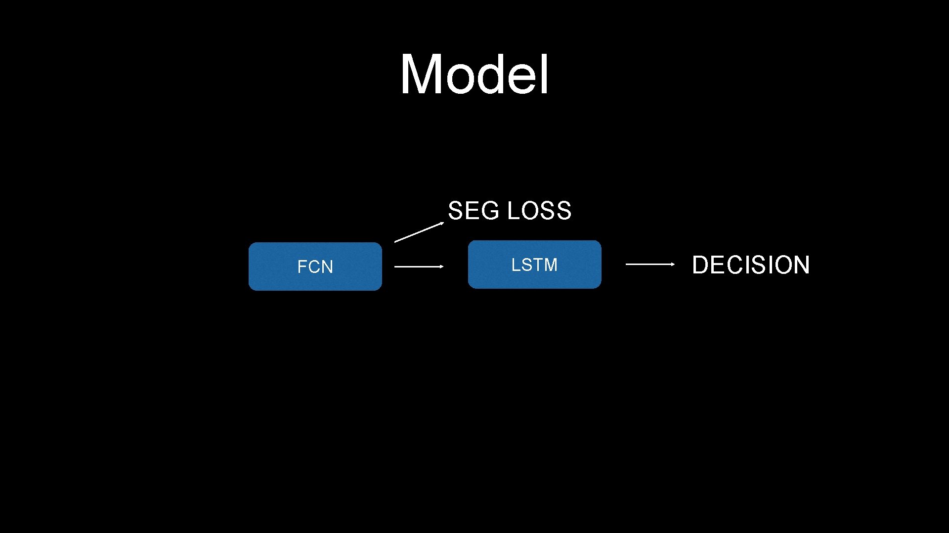 Model SEG LOSS FCN LSTM DECISION 