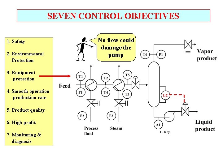 Process Control Designing Process and Control Systems for