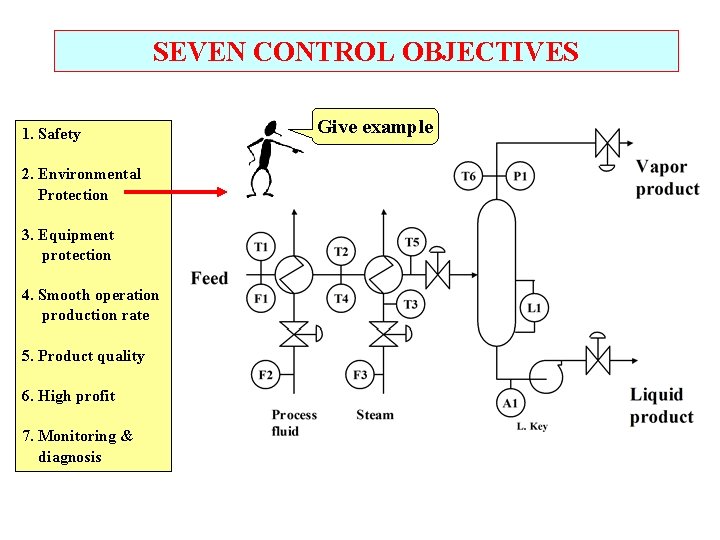 Process Control Designing Process and Control Systems for