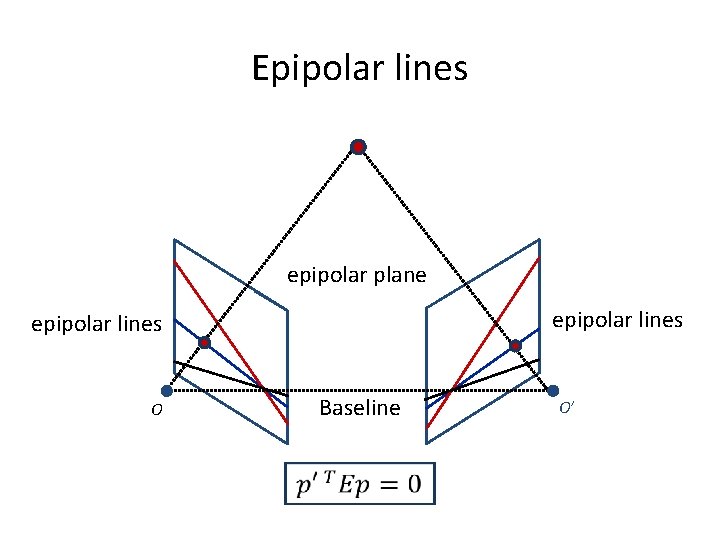 Epipolar lines epipolar plane epipolar lines O Baseline O’ 