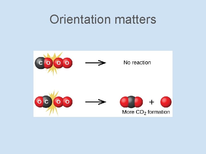 Orientation matters 