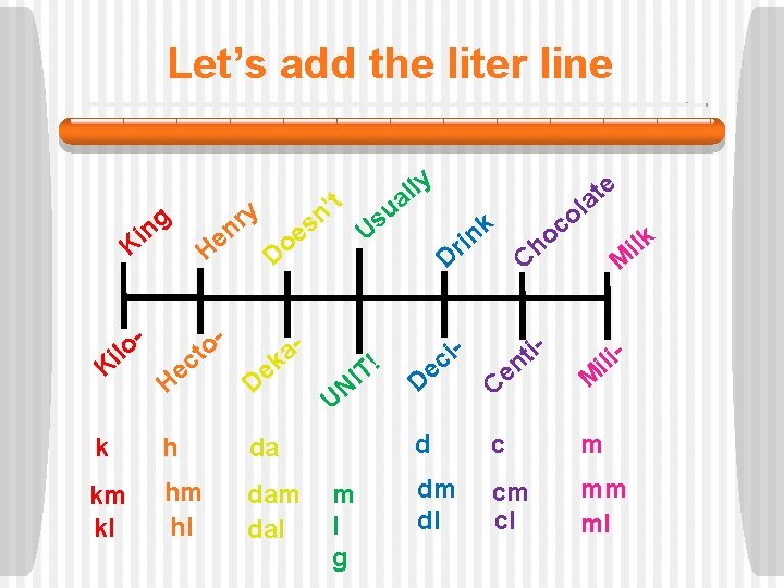 Let’s add the liter line y r n ng Ki He - o ct
