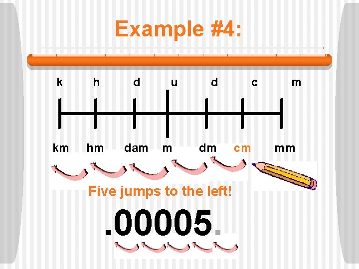 Example #4: k h d km hm dam u m d dm Five jumps