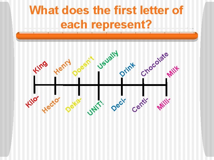 What does the first letter of each represent? ng y r n Ki K