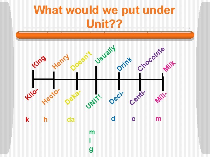 What would we put under Unit? ? y r n ng Ki He -