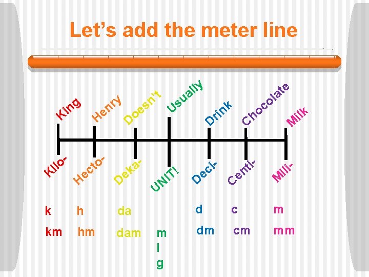 Let’s add the meter line y r n ng Ki He - o ct