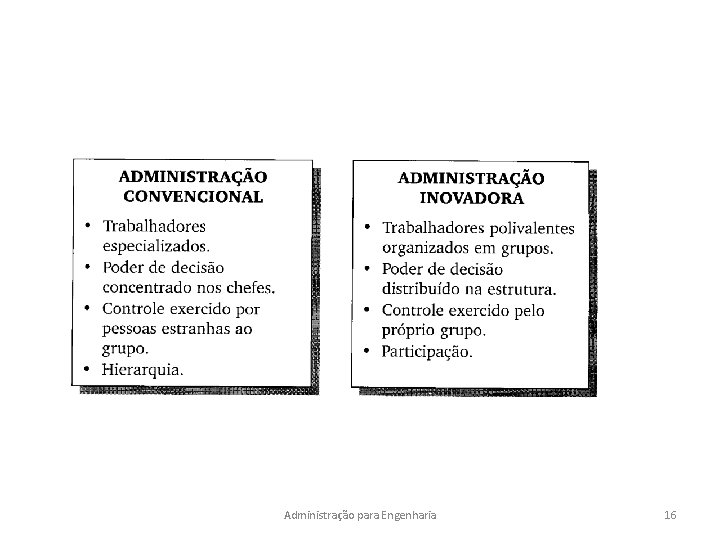 Administração para Engenharia 16 