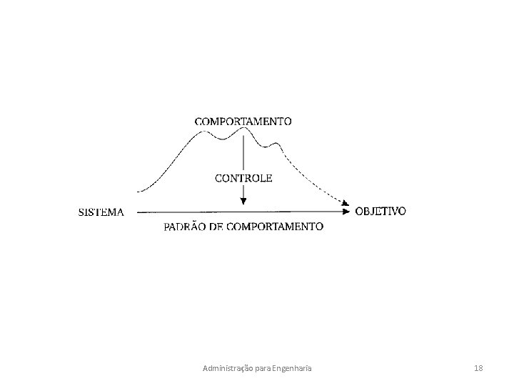 Administração para Engenharia 18 