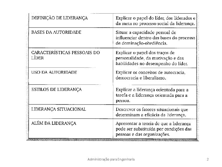 Administração para Engenharia 2 