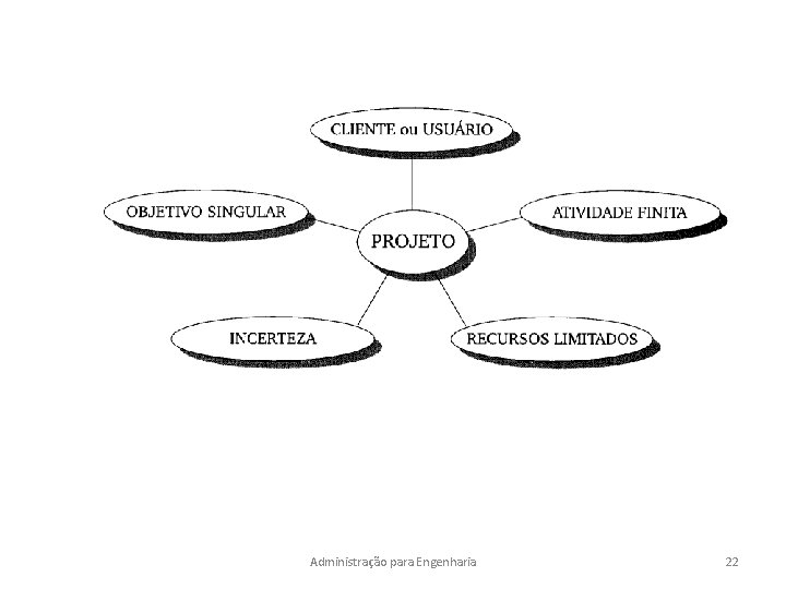 Administração para Engenharia 22 