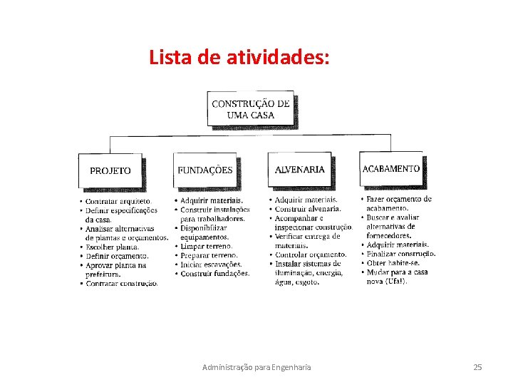 Lista de atividades: Administração para Engenharia 25 