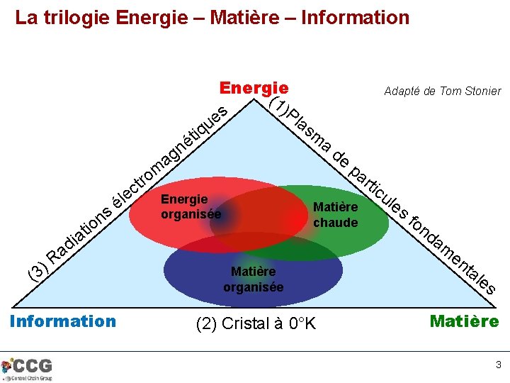 La trilogie Energie – Matière – Information u it q Energie (1 )P s