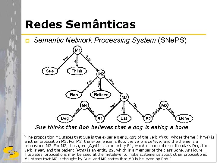 Redes Semânticas p Semantic Network Processing System (SNe. PS) Sue thinks that Bob believes