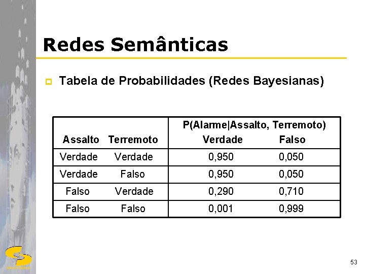 Redes Semânticas p Tabela de Probabilidades (Redes Bayesianas) Assalto Terremoto P(Alarme|Assalto, Terremoto) Verdade Falso