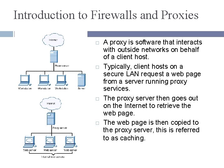 Introduction to Firewalls and Proxies A proxy is software that interacts with outside networks