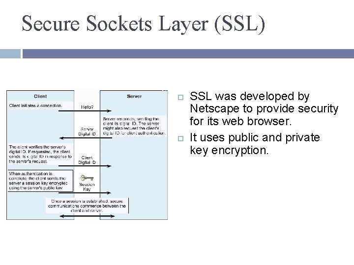 Secure Sockets Layer (SSL) SSL was developed by Netscape to provide security for its