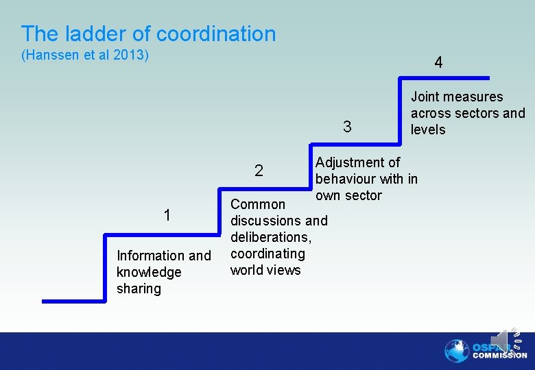 The ladder of coordination (Hanssen et al 2013) 4 3 2 1 Information and