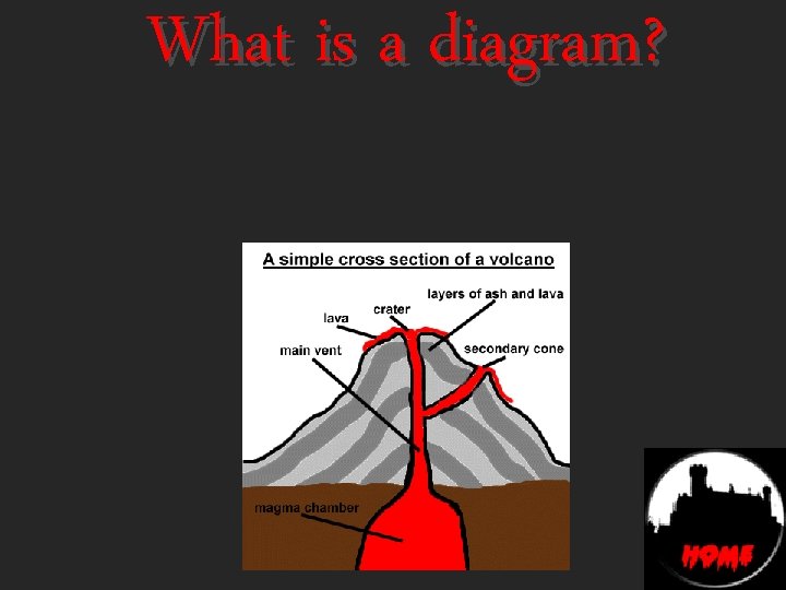 What is a diagram? 