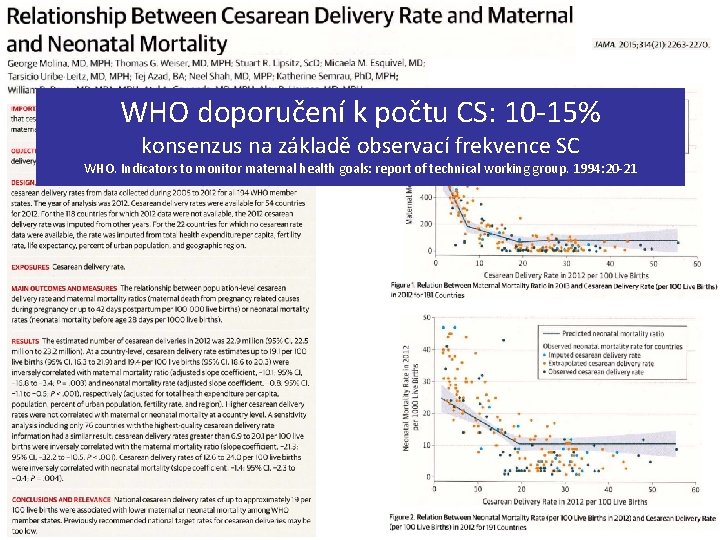 WHO doporučení k počtu CS: 10 -15% konsenzus na základě observací frekvence SC WHO.