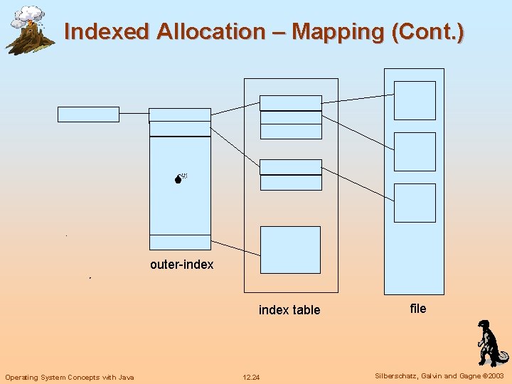 Indexed Allocation – Mapping (Cont. ) outer-index table Operating System Concepts with Java 12.