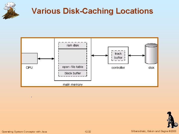 Various Disk-Caching Locations Operating System Concepts with Java 12. 32 Silberschatz, Galvin and Gagne