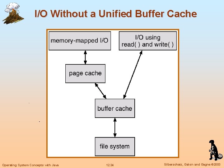 I/O Without a Unified Buffer Cache Operating System Concepts with Java 12. 34 Silberschatz,