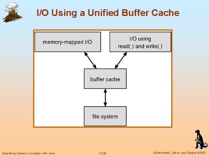 I/O Using a Unified Buffer Cache Operating System Concepts with Java 12. 36 Silberschatz,