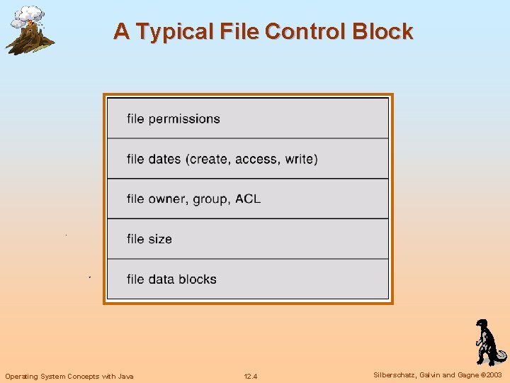 A Typical File Control Block Operating System Concepts with Java 12. 4 Silberschatz, Galvin