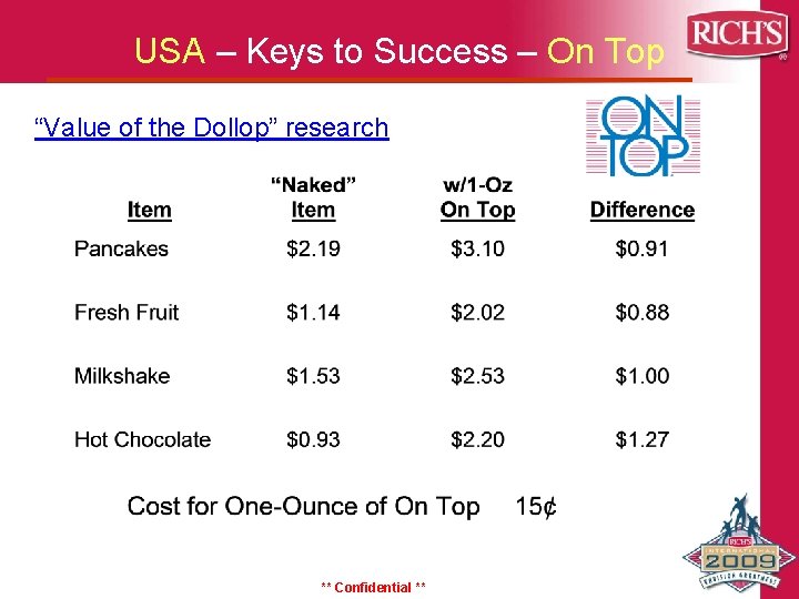 USA – Keys to Success – On Top “Value of the Dollop” research **