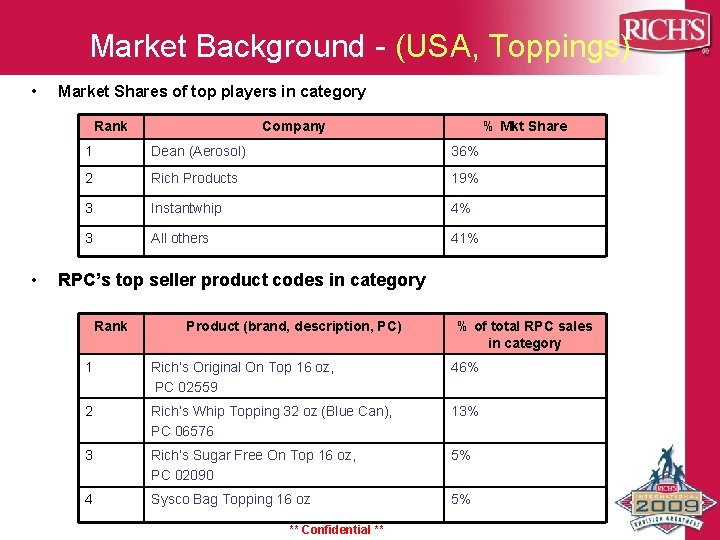 Market Background - (USA, Toppings) • Market Shares of top players in category Rank Market Background - (USA, Toppings) • Market Shares of top players in category Rank
