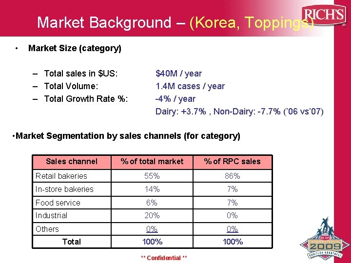 Market Background – (Korea, Toppings) • Market Size (category) – Total sales in $US: Market Background – (Korea, Toppings) • Market Size (category) – Total sales in $US: