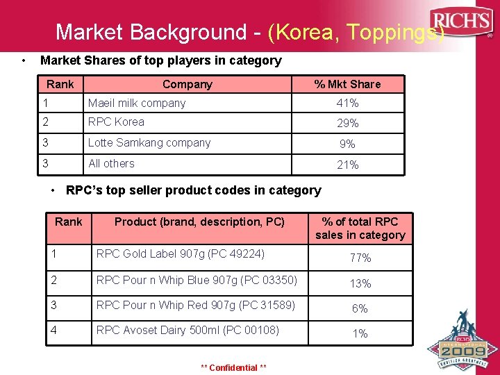 Market Background - (Korea, Toppings) • Market Shares of top players in category Rank