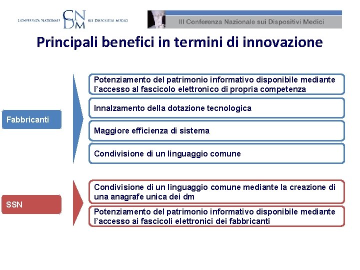 Principali benefici in termini di innovazione Potenziamento del patrimonio informativo disponibile mediante l’accesso al