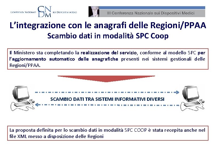 L’integrazione con le anagrafi delle Regioni/PPAA Scambio dati in modalità SPC Coop Il Ministero